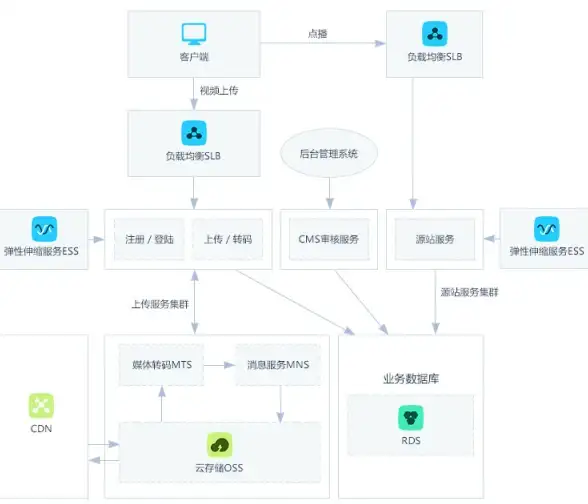 韩国服务器,多IP站群 31IDC韩国站群服务器，轻松管理多网站