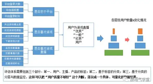 大数据转型|职业发展 从DBA转行大数据领域，这个决定值得吗？