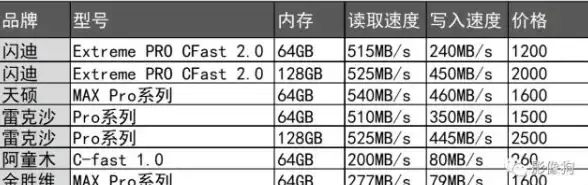 OceanBase 标准差计算：后浪云OceanBase教程之STDDEV_POP函数详解