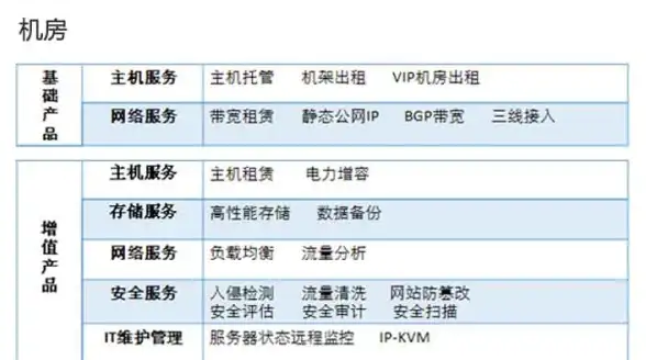 数据库容量|服务器体积 从规模到存储：60台数据库服务器的大小探析，60台数据库服务器大小