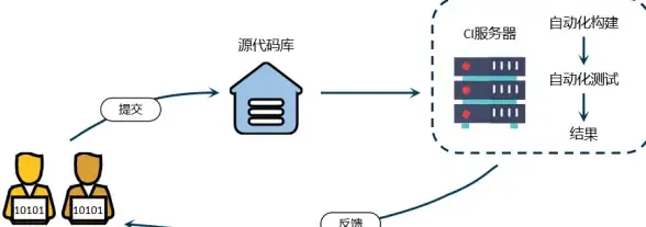 网络加速,跨境互联-八骏云专线互联香港节点网络加速器