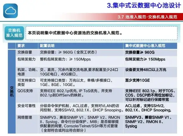 云计算,高带宽-浙江杭州多带宽超信云机房服务全析