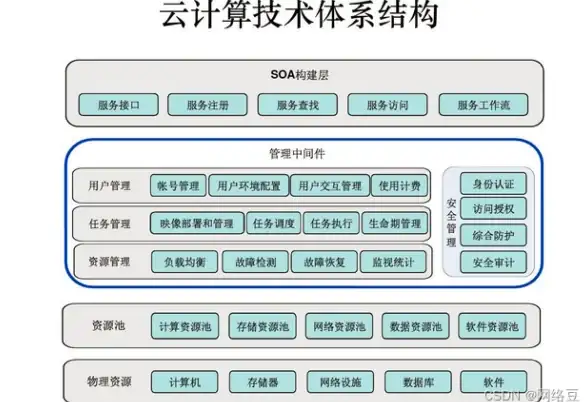 国际专线,数据中心 PCCW国际直连在西宁机房中的实战运用