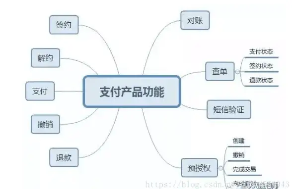 高防机房,抗DDoS攻击-博大网人高防机房带宽与抗攻击能力实测