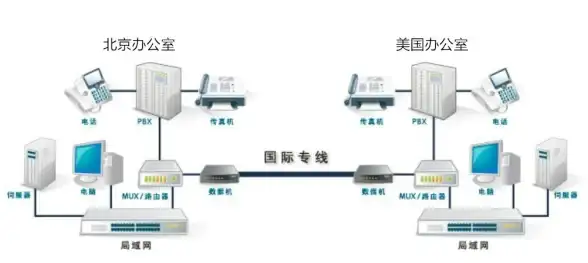 CDN优化,本地加速-汕头CDN节点对本地游戏玩家的支持