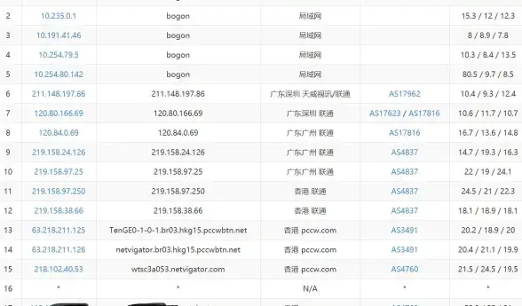 跨境电商热点｜拨号VPS合规升级新动态！操作更智能、安全便捷