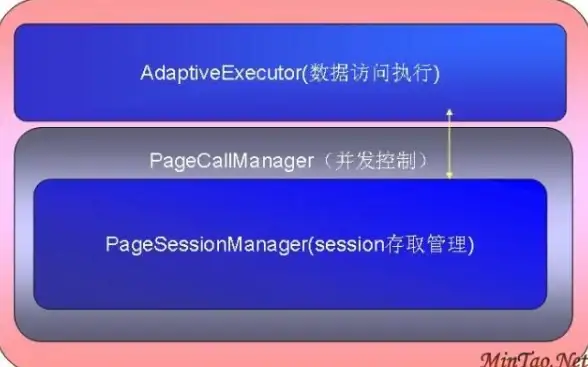 CDN优化,运营商互联-解析玉树CDN节点的运营商互通难题