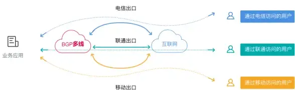 搬瓦工VPS 迪拜速度实测：AEDXB_1机房三网详细测速数据分析