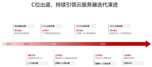 新加坡VPS高峰警报▍紧急应对全攻略✦爆款教程│服务器繁忙自救指南