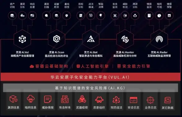 CDN加速,高可用架构-深度解析泉州CDN节点的高可用架构