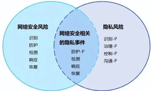 云计算,高防服务器-香港电信CN2高端云主机适用群体