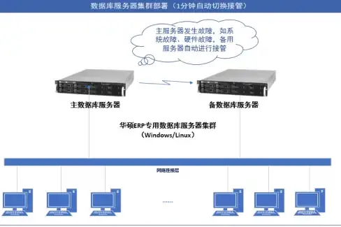 数据库管理|远程操作 远程SQLPLUS连接数据库实用技巧，掌握远程sqlplus高效连接数据库方法