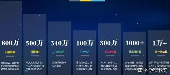 云计算,售后服务-详谈香香云云南昆明云主机售后