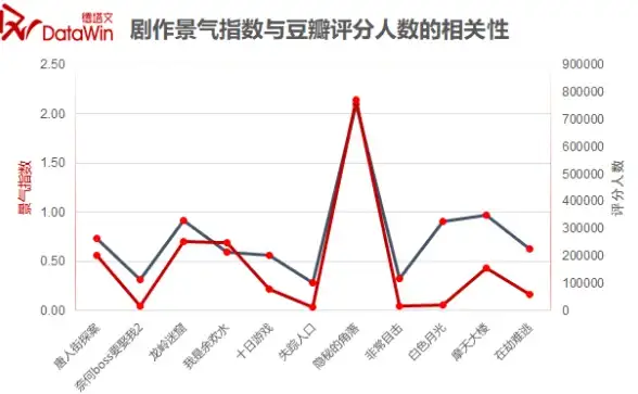 VPS推荐🚀性能评测｜搬瓦工东京CN2 GIA VPS值不值得买？JPTYO_8机房实测数据解析