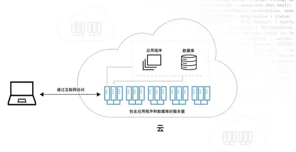 虚拟化 云计算 冷静看待VMware与微软竞争，切勿为“一山不容二虎”买单