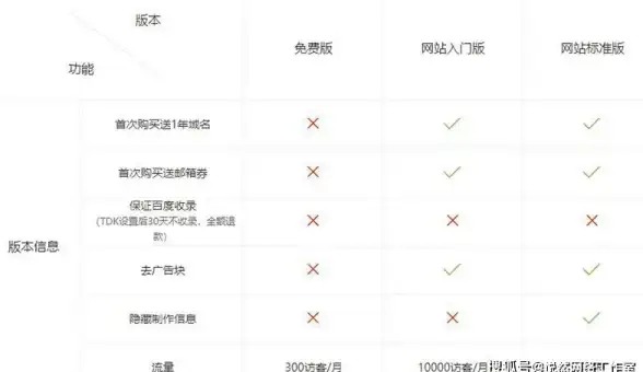 #全球极速#V.PS仅€6.95/月超大带宽美国CN2/CUII日本IIJ新加坡CN2德荷英国CUII