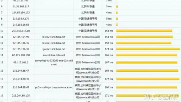 测评lisahost在美西洛杉矶的双ISP住宅属性IP VPS服务
