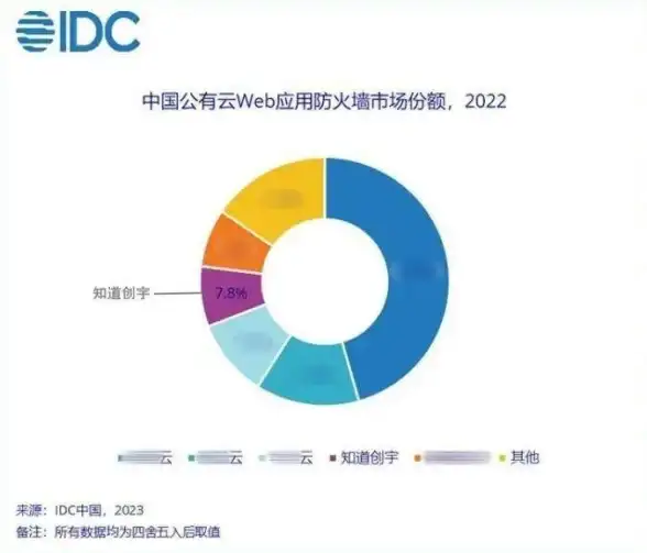 CDN部署,本地经济-怒江鹏博士CDN入网对本地企业的影响