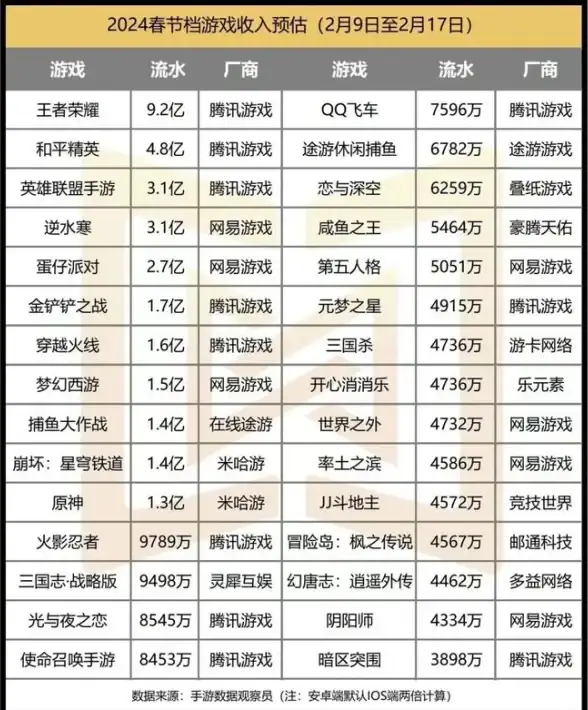 高防服务器,企业出海-企业出海优选，俄罗斯高防服务器腾达互联直连