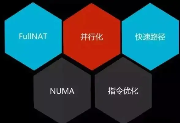 解读 性能进阶｜强力加速】Android Seekbar源码优化与提效指南