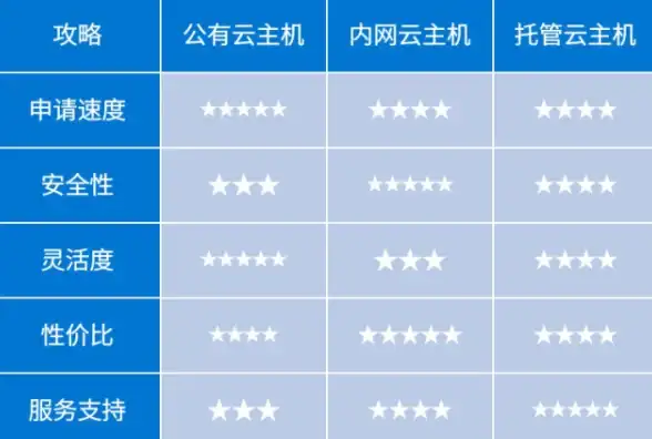 网络安全,服务器运维-木空数据挂机宝江苏徐州机房网络安全解析