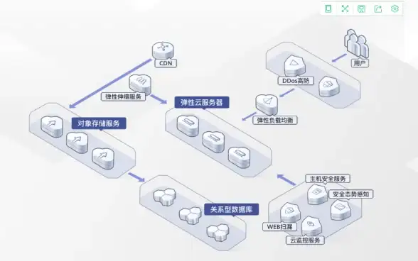 云服务器低价风暴：大网数据夏日活动，800G高防无视CC，物理机399元
