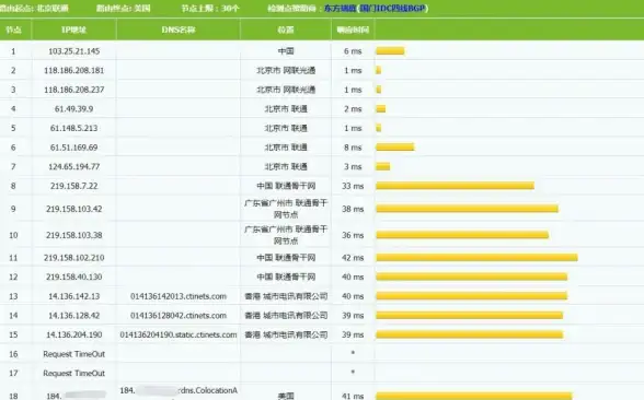 ASPX开发 伪静态优化 如何通过ASPX生成伪静态页面？