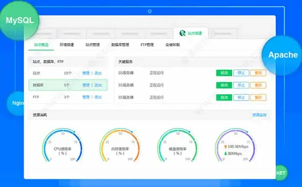 CDN优化,机房选址-有效利用菲律宾机房分布提升CDN体验
