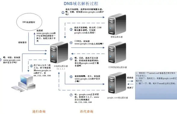 云计算,企业上云-青叶云盐城云主机，企业上云优选服务