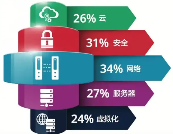 Redis优化 高效实践 Redis流水线技术实战应用与案例分析