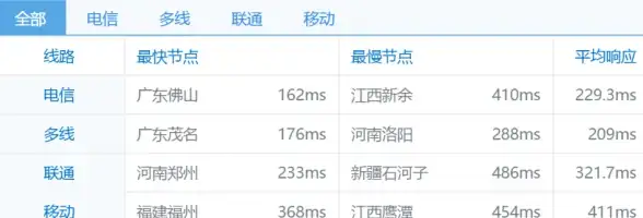 实用教程｜RAID配置全流程详解—服务器界面实操秘籍❗IT运维指南