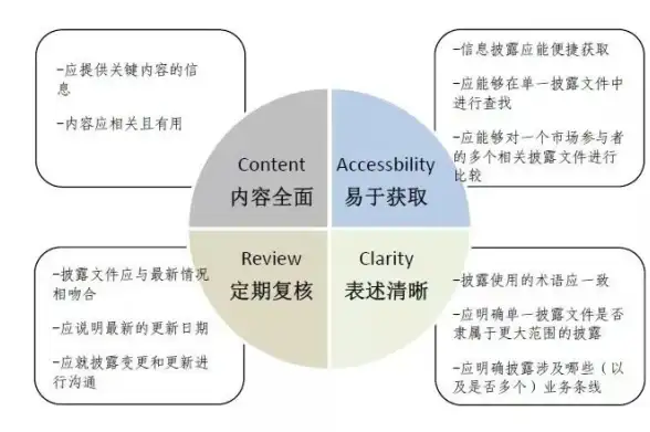 CDN优化,宽带提速-联通宽带用户在安庆CDN优化方案