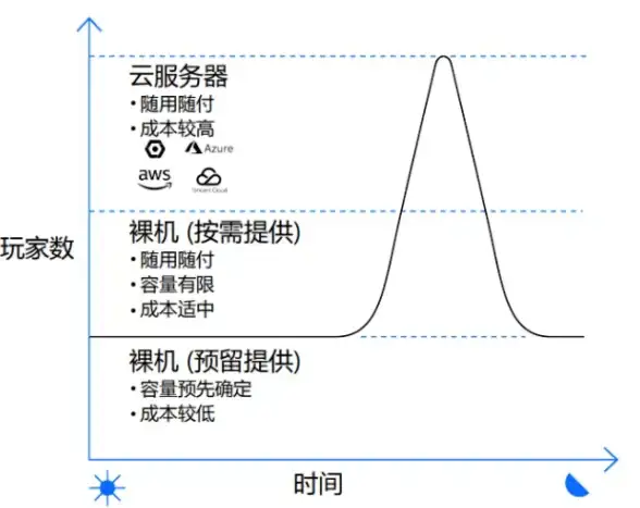 热门攻略🔥王者荣耀2025春节限时点券全面使用指南
