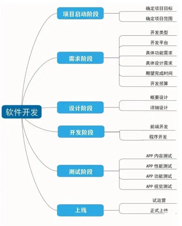 内功技能🔥逆水寒手游攻略 潮光搭配全解析