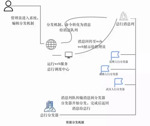 CDN加速,网络优化-鹏博士助力潜江CDN网络提速方案