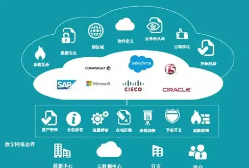 【实用技巧｜云端安全指南】探索高效守护VPS服务器的上云开启全流程
