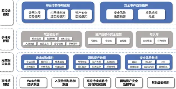 ORACLE|PRIMARY KEY ORA-25175:no PRIMARY KEY constraint found 报错修复与远程处理