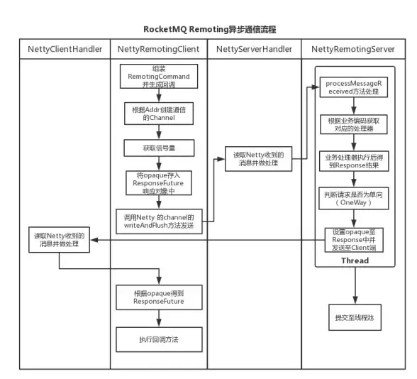 ASPX解析 文件结构 如何深入解读ASPX文件？一篇文章带你全面了解！