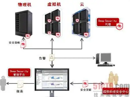 台VPS,移动端友好-移动端访问友好的台湾动态IP VPS信息