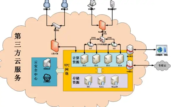 Redis高可用 主节点选举 Redis集群主节点如何选择，redis 集群选主机制解析