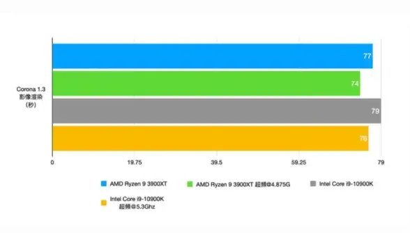 美立阿机房justhost VPS，2.34/月起不限制流量