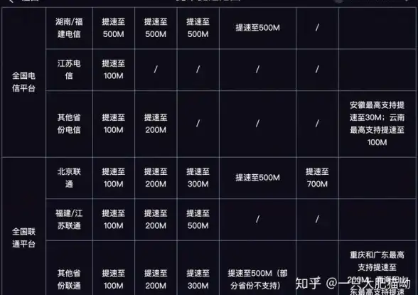 远程修复实用指南┃高效启动盘协助技巧揭秘｜系统故障修复必看【IT运维】