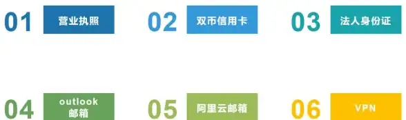 教育网,服务器定制-教育网直连，江苏奇卡酷内蒙古服务器定制