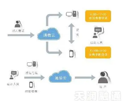 聚焦云服务 云服务器租赁合同核心解析 行业聚光点 必看签约细节与风险防范