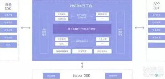 聚焦云服务 云服务器租赁合同核心解析 行业聚光点 必看签约细节与风险防范
