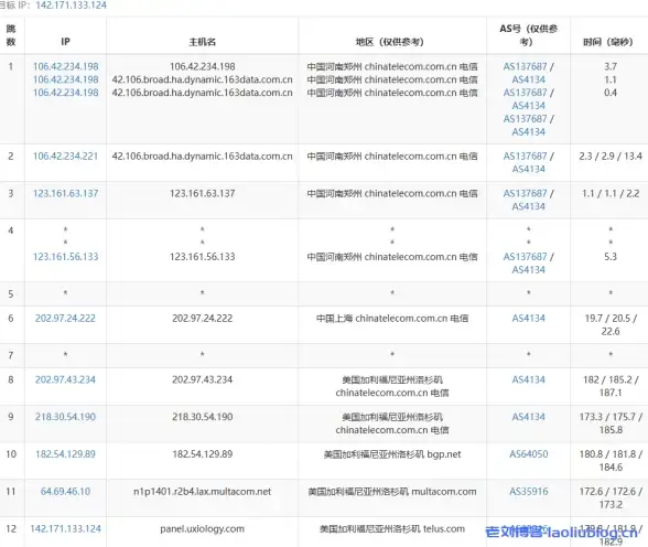 CDN优化,网络加速-江苏徐州CDN节点业务应用与网络优化方法