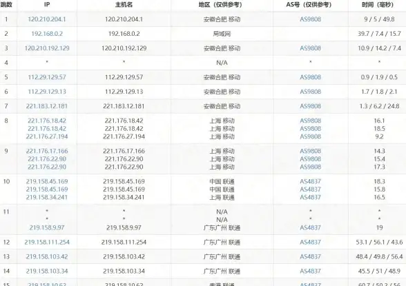 服务器选购指南｜日本租用实况全解析—行业深度报告！解锁热门问题与关键提示
