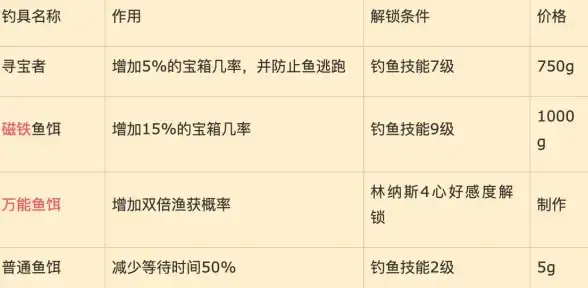 AI优化,大数据加速-AI、大数据专属北京服务器线路优化方案