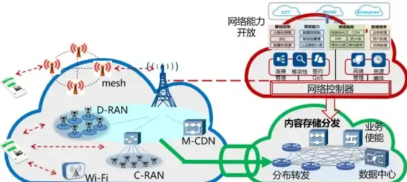 电信市场,大带宽-佛山电信线路冬邦云大带宽市场分析