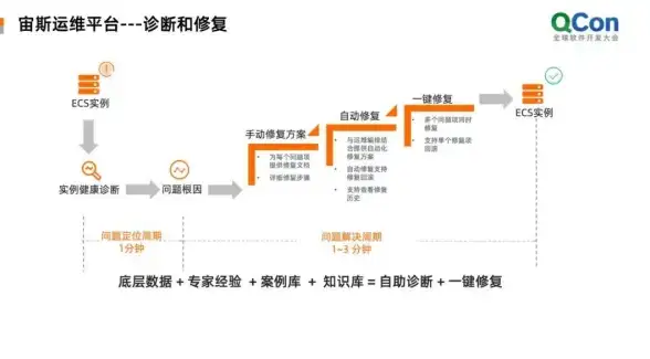丛文警云 主机复位指南：如何进行丛文警云主机的复位操作？